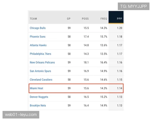 兰斯持续保持连胜状态，最新战绩显示竞争力增强