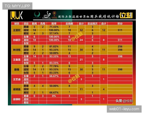 2026世界杯为什么先比较积分