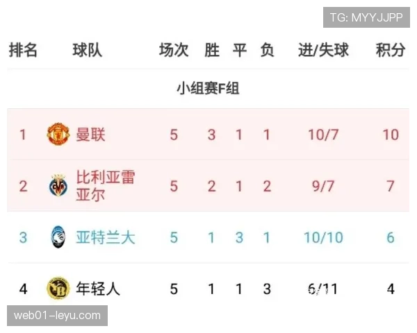 各洲球队头名数量预测